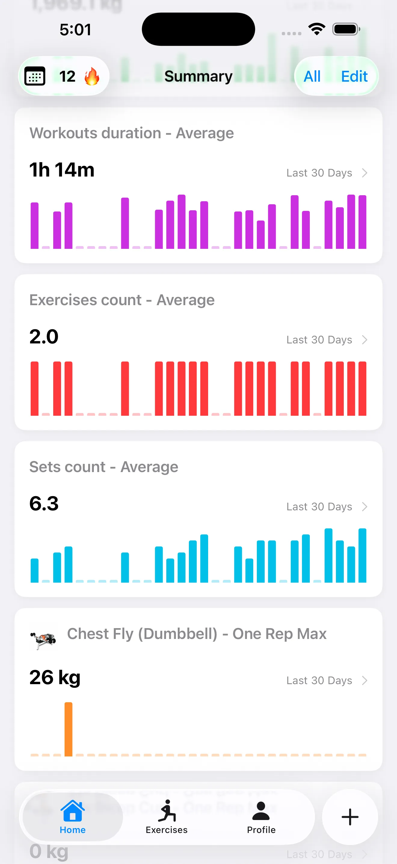 Avya progress analytics screen showing charts